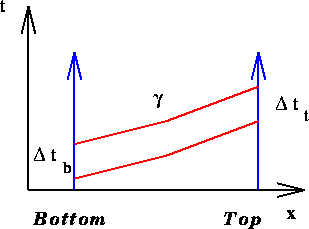 figure244